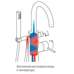 Смеситель для ванны, загругл. излив, напольный, душевая лейка, шланг в компл., (цв.черный матовый PVD),  ZZ Paini Cox 78PZ136LM