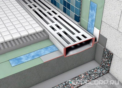 Дренажный канал прямой 1500мм (лоток 1451мм), уплотн.лента в компл., (БЕЗ решетки, опор арт.66000х и сифона арт.65000х), Tece ZZ Tece Tecedrainline 601500
