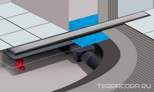 Душевой желоб 60 см, с металлич. обрамлением бортика, поворотный сифон d-50 мм, комбинированный затвор, решетка под плитку из нерж.стали KL Berges Optim Line Plus 090516 (090516-А)