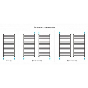 Полотенцесушитель водяной "+" 1200х600 мм, цвет хром ZZ Сунержа Флюид 00-0222-1260