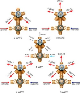 Внутренняя часть встраиваемого смесителя для душа, на 2-5 потребителя с термостатом, для для арт.Z00002/Z00061, Bossini ZZ Bossini Универсал Z00125000